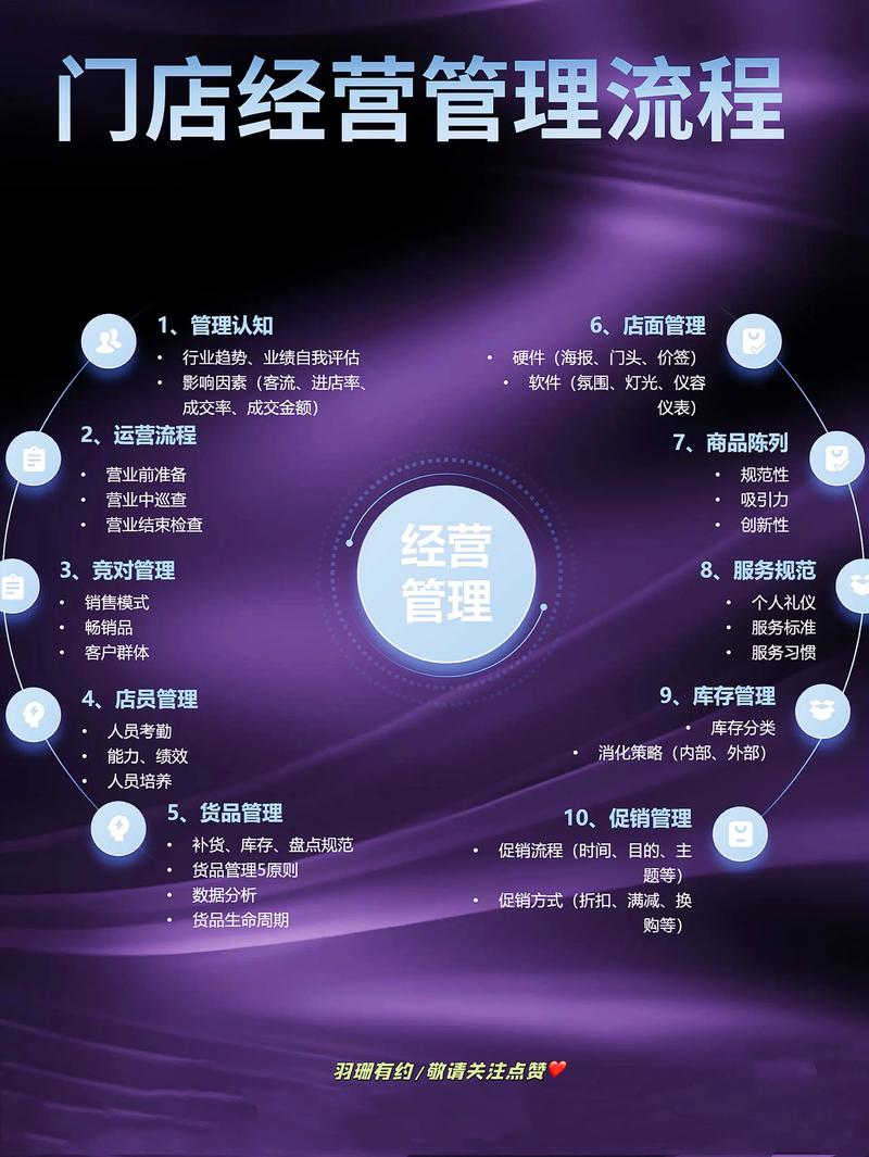 电商平台开发